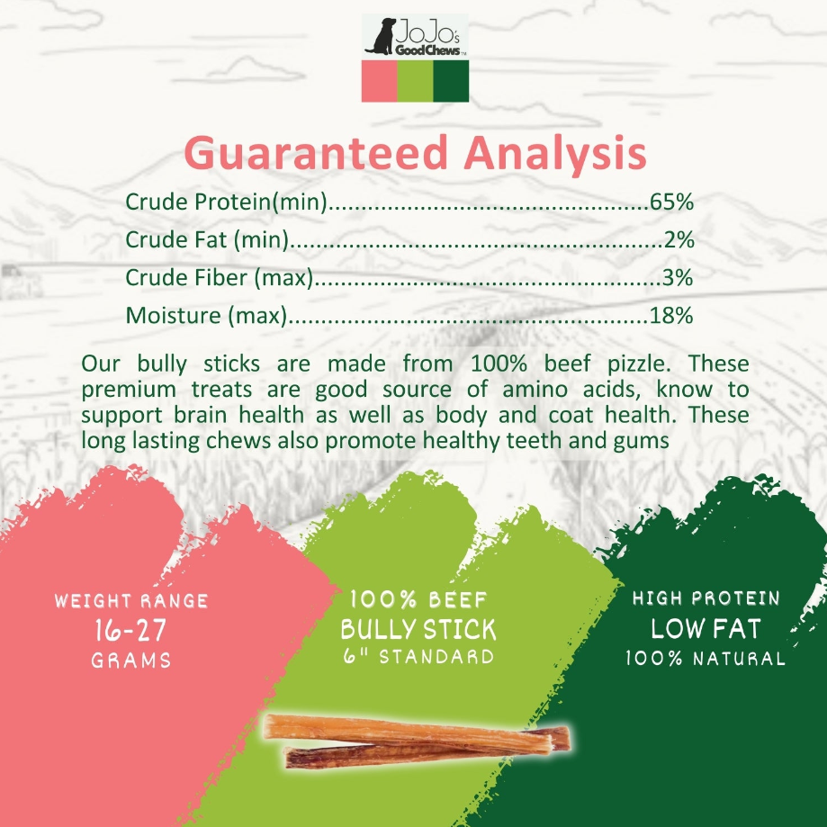 All-Natural Beef Bully Stick Dog Treats – Nutrient-Rich, High-Protein, and Low-Fat Delight for Healthy Dogs – 6" Standard (4-Pack)